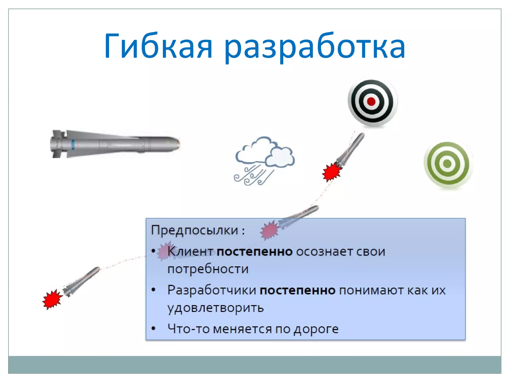 Гибкая разработка
 