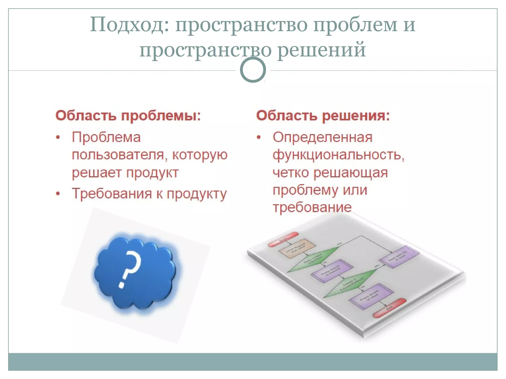 Подход: пространство проблем и
пространство решений
 