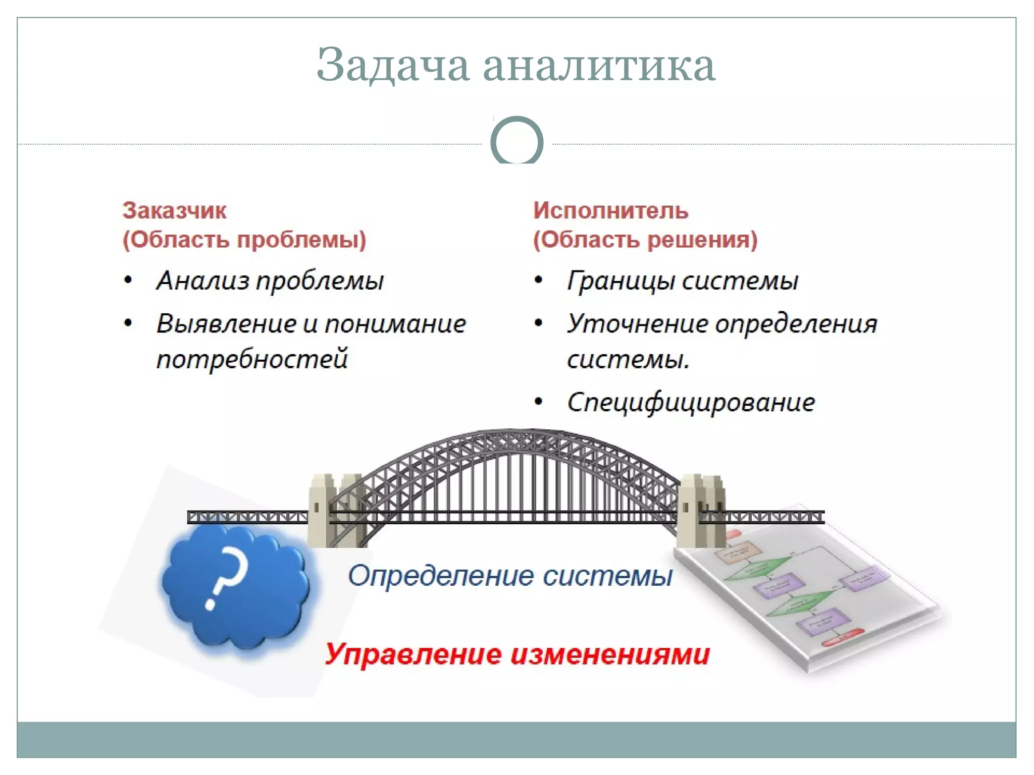 Задача аналитика
 