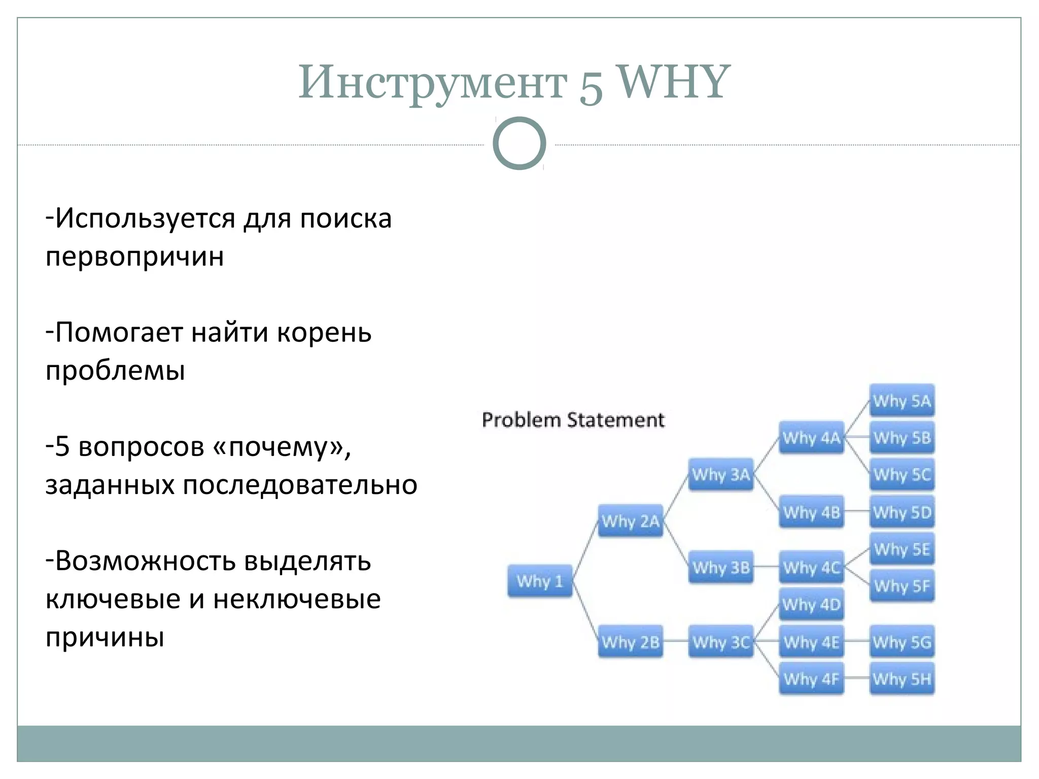 Инструмент 5 WHY
-Используется для поиска
первопричин
-Помогает найти корень
проблемы
-5 вопросов «почему»,
заданных последовательно
-Возможность выделять
ключевые и неключевые
причины
 