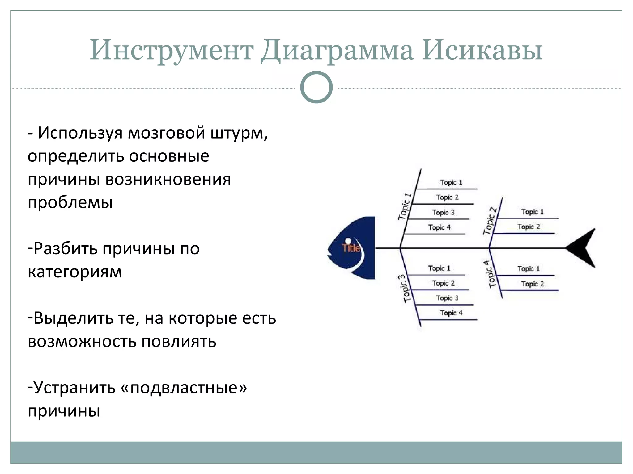 Инструмент Диаграмма Исикавы
- Используя мозговой штурм,
определить основные
причины возникновения
проблемы
-Разбить причины по
категориям
-Выделить те, на которые есть
возможность повлиять
-Устранить «подвластные»
причины
 