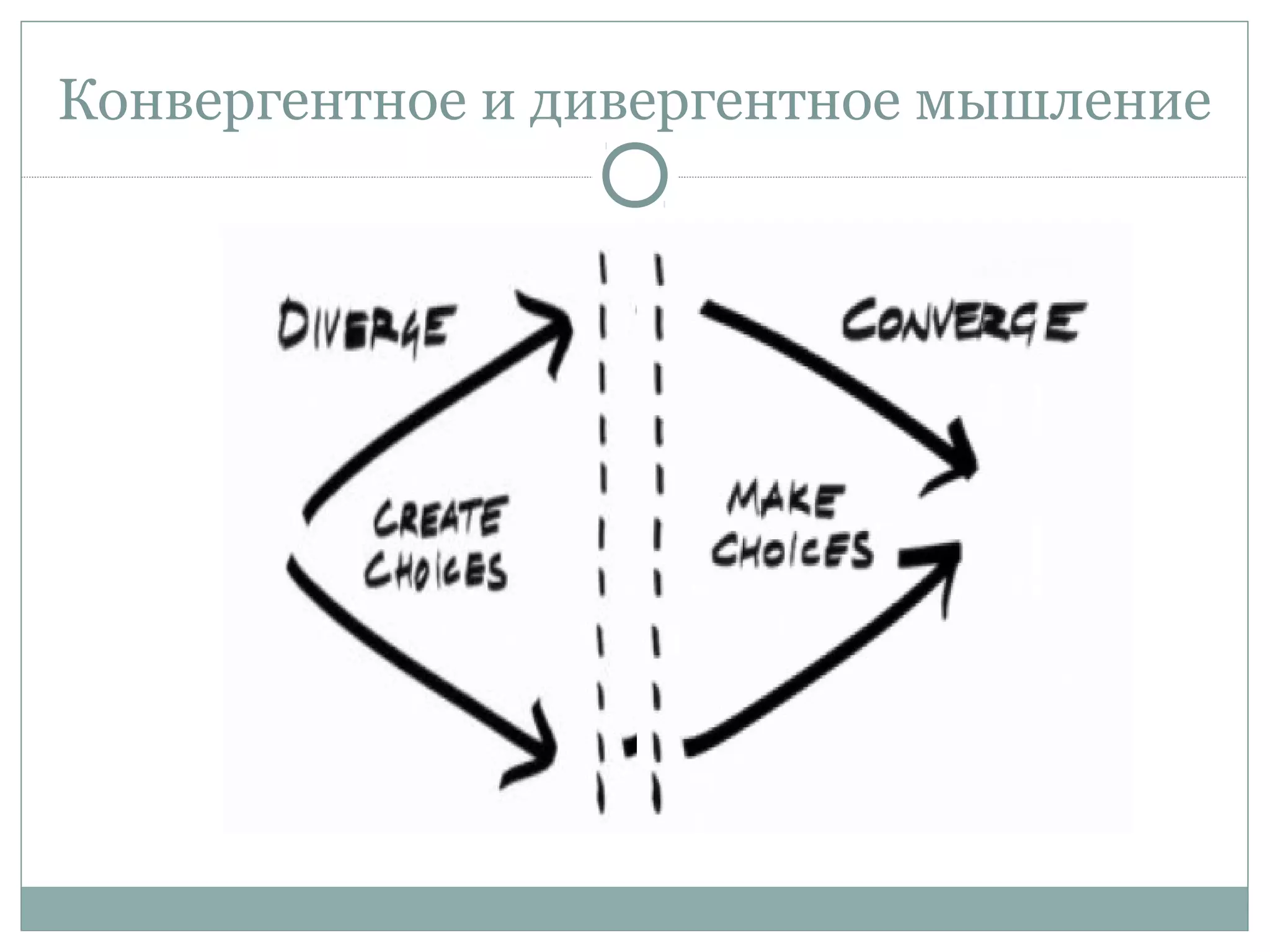 Конвергентное и дивергентное мышление
 
