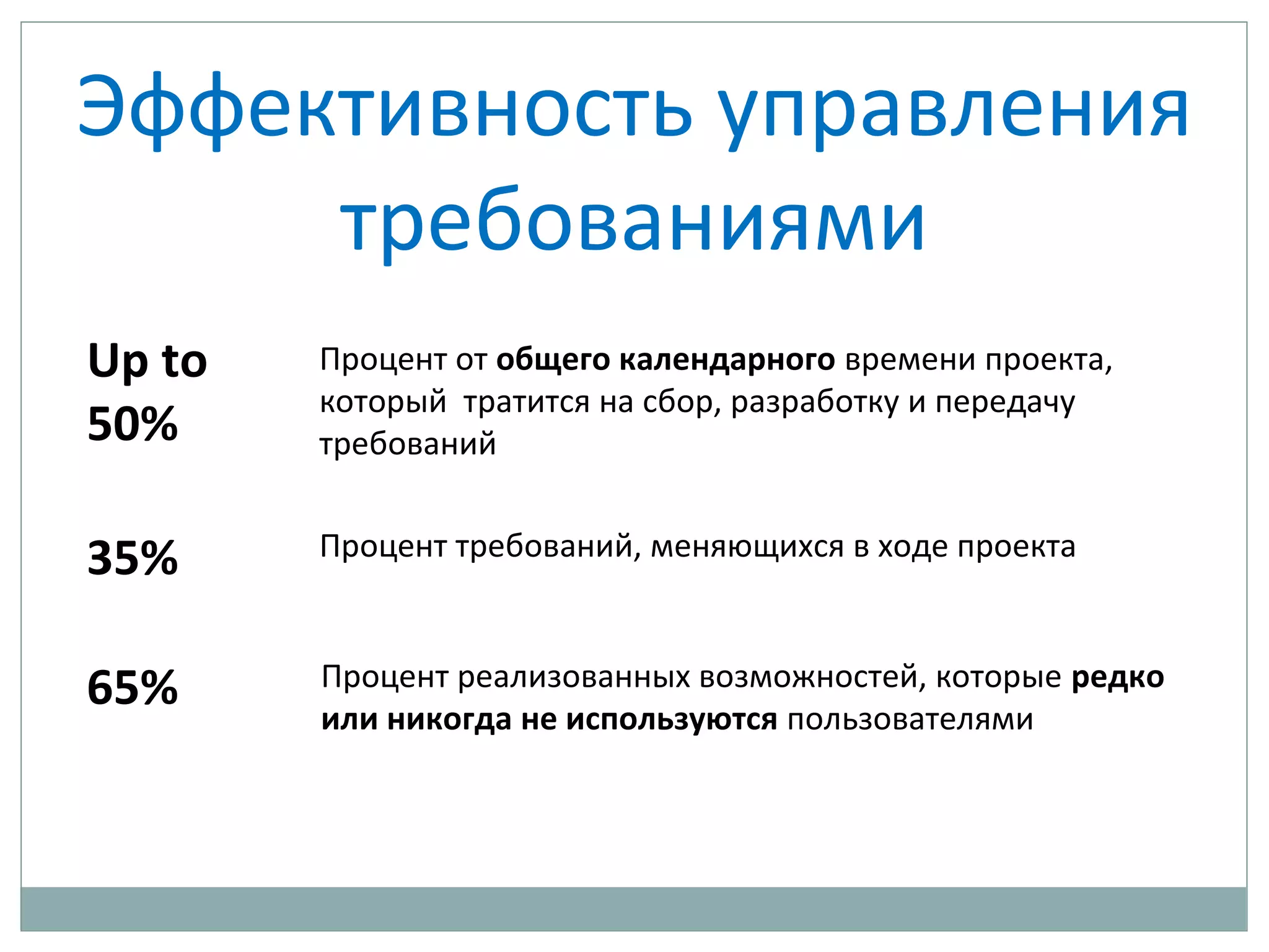 Эффективность управления
требованиями
Up to
50%
35%
65%
Процент от общего календарного времени проекта,
который тратится на сбор, разработку и передачу
требований
Процент требований, меняющихся в ходе проекта
Процент реализованных возможностей, которые редко
или никогда не используются пользователями
 