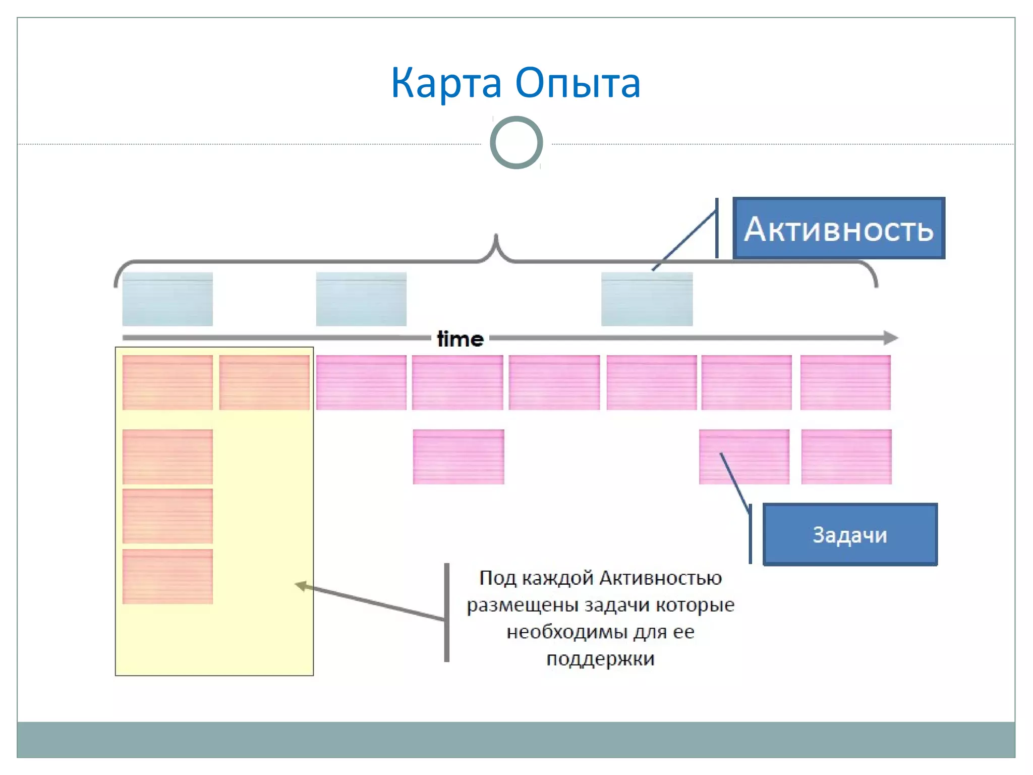 Карта Опыта
 