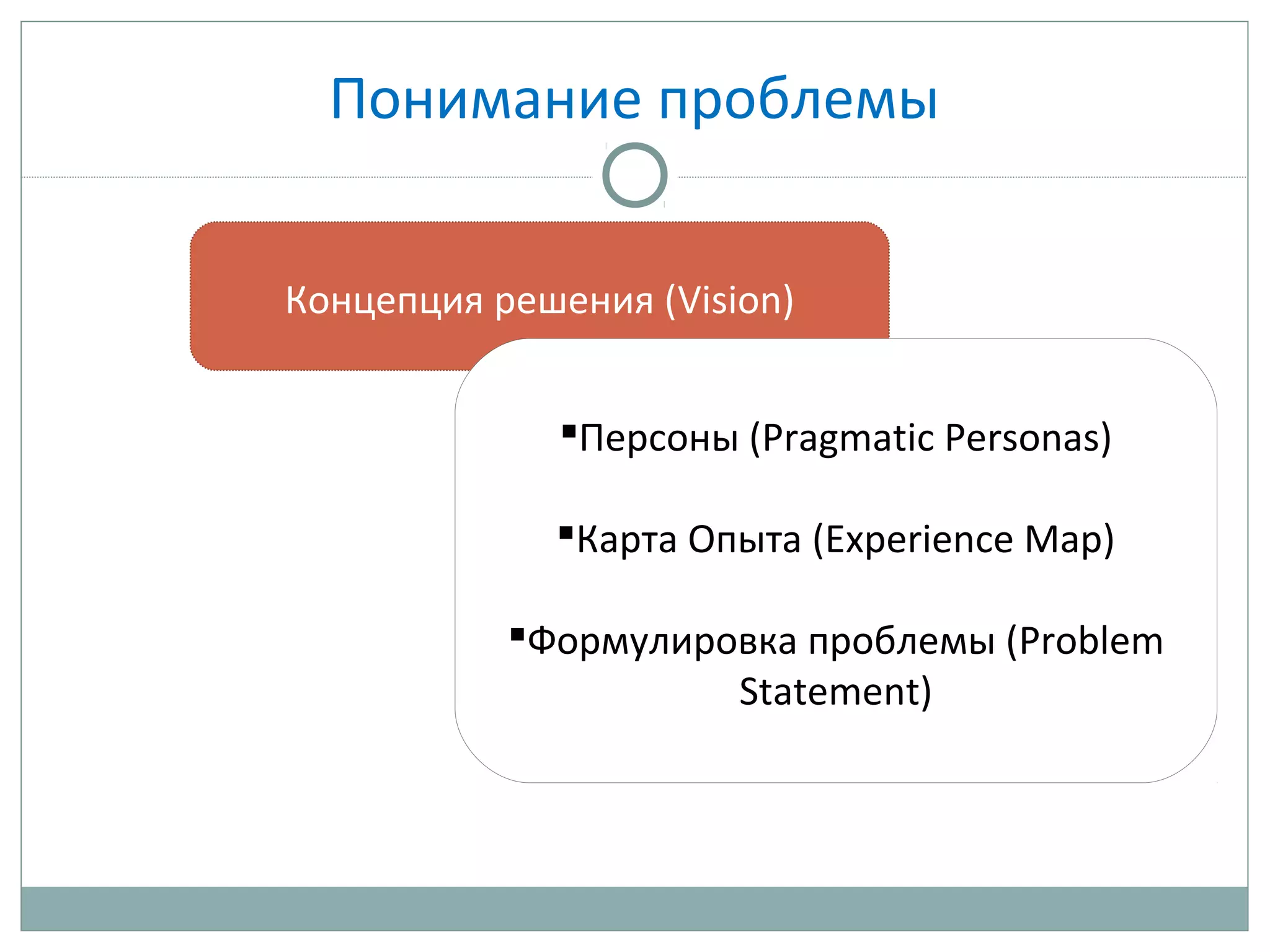Понимание проблемы
Концепция решения (Vision)
Персоны (Pragmatic Personas)
Карта Опыта (Experience Map)
Формулировка проблемы (Problem
Statement)
 
