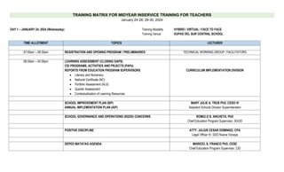 TRAINING MATRIX FOR MIDYEAR INSERVICE TRAINING FOR TEACHERS
January 24-26; 29-30, 2024
DAY 1 – JANUARY 24, 2024 (Wednesday) Training Modality : HYBRID / VIRTUAL / FACE TO FACE
Training Venue : DUPAX DEL SUR CENTRAL SCHOOL
TIME ALLOTMENT TOPICS LECTURER
07:00am – 08:30am REGISTRATION AND OPENING PROGRAM / PRELIMINARIES TECHNICAL WORKING GROUP / FACILITATORS
08:30am – 04:30pm LEARNING ASSESSMENT (CLOSING GAPS)
CID PROGRAMS, ACTIVITIES AND PRJECTS (PAPs)
REPORTS FROM EDUCATION PROGRAM SUPERVISORS
 Literacy and Numeracy
 National Certificate (NC)
 Portfolio Assessment (ALS)
 Quarter Assessment
 Contextualization of Learning Resources
CURRICULUM IMPLEMENTATION DIVISION
SCHOOL IMPROVEMENT PLAN (SIP)
ANNUAL IMPLEMENTATION PLAN (AIP)
MARY JULIE A. TRUS PhD, CESO VI
Assistant Schools Division Superintendent
SCHOOL GOVERNANCE AND OPERATIONS (SGOD) CONCERNS ROMULO S. ANCHETA, PhD
Chief Education Program Supervisor, SGOD
POSITIVE DISCIPLINE ATTY. JULIUS CESAR DOMINGO, CPA
Legal Officer IV, SDO Nueva Vizcaya
DEPED MATATAG AGENDA MARICEL S. FRANCO PhD, CESE
Chief Education Program Supervisor, CID
 