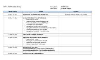 DAY 4 – JANUARY 29, 2024 (Monday) Training Modality : FACE TO FACE
Training Venue : CLUSTER / SCHOOL
TIME ALLOTMENT TOPICS LECTURER
07:00am – 08:45am REGISTRATION AND TRAINING PRELIMINARIES / MOL TECHNICAL WORKING GROUP / FACILITATORS
08:45am – 11:30am SCHOOL IMPROVEMENT PLAN (SIP) WORKSHOP
 Review on the SIP Process
 Review on the Basic Education Development Plan
 Review on the SDO Nueva Vizcaya BEDP Targets
 Incorporating School PAPs in the SIP
 Aligning School PAPs to the MATATAG Agenda
 Aligning School PAPs to the Sustainable Development Goals (SDGs)
 Aligning School PAPs to SDO BEDP and PAPs
 Aligning School PAPs to SDO – SDS OPCR / KRAs
11:30am – 01:00pm LUNCH BREAK / PERSONAL NECESSITIES
01:00pm – 04:00pm ANNUAL IMPLEMENTATION PLAN (AIP) WORKSHOP
 Review on the AIP Process
 Preparing the Annual Implementation Plan (AIP)
 Preparing the AIP Attachments / Documents
 Addressing Gaps in the AIP Implementation
03:00pm – 04:00pm SCHOOL REPORT CARD (SRC)
SCHOOL MONITORING, EVALUATION AND ADJUSTMENT (SMEA)
SCHOOL-BASED MANAGEMENT / PRACTICE-BASED MANAGEMENT
04:00pm – 04:30pm SCHOOL HEAD’S TIME / ANNOUNCEMENTS
 