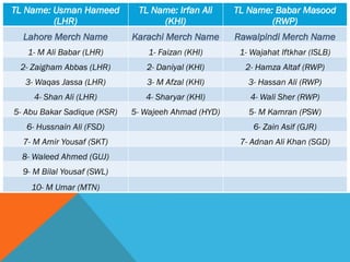 Usman Rwp Comprehensive Dawlance Training: Store Management, Merchandising & KPI ...