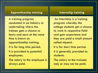 Apprenticeship training
• A training program
conducted in an industry or
undertaking where the
trainee gets a chance to
learn and earn at the same
time is known as
apprenticeship training.
• It is for long time period.
• It is provided to potential
employees.
• The salary to the employee is
always paid.
Internship training
• An internship is a training
program whereby the
college students get a chance
to work in respective field
and gain experience and
they are paid a small amount
called stipend.
• It is for short time period.
• It is generally provided to
students.
• The salary to the trainees
may or may not be paid.
 