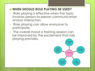  WHEN
•

•
•

SHOULD ROLE PLAYING BE USED?
Role playing is effective when the topic
involves person-to-person communication
and/or interaction.
Role playing can allow everyone to
participate.
The overall mood a training session can
be improved by the excitement that role
playing provides.

 