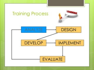 Training Process
ANALYZE

DESIGN

DEVELOP

IMPLEMENT

EVALUATE

 
