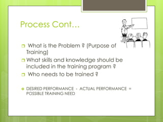 Process Cont…
What is the Problem ? (Purpose of
Training)
 What skills and knowledge should be
included in the training program ?
 Who needs to be trained ?




DESIRED PERFORMANCE - ACTUAL PERFORMANCE =
POSSIBLE TRAINING NEED

 