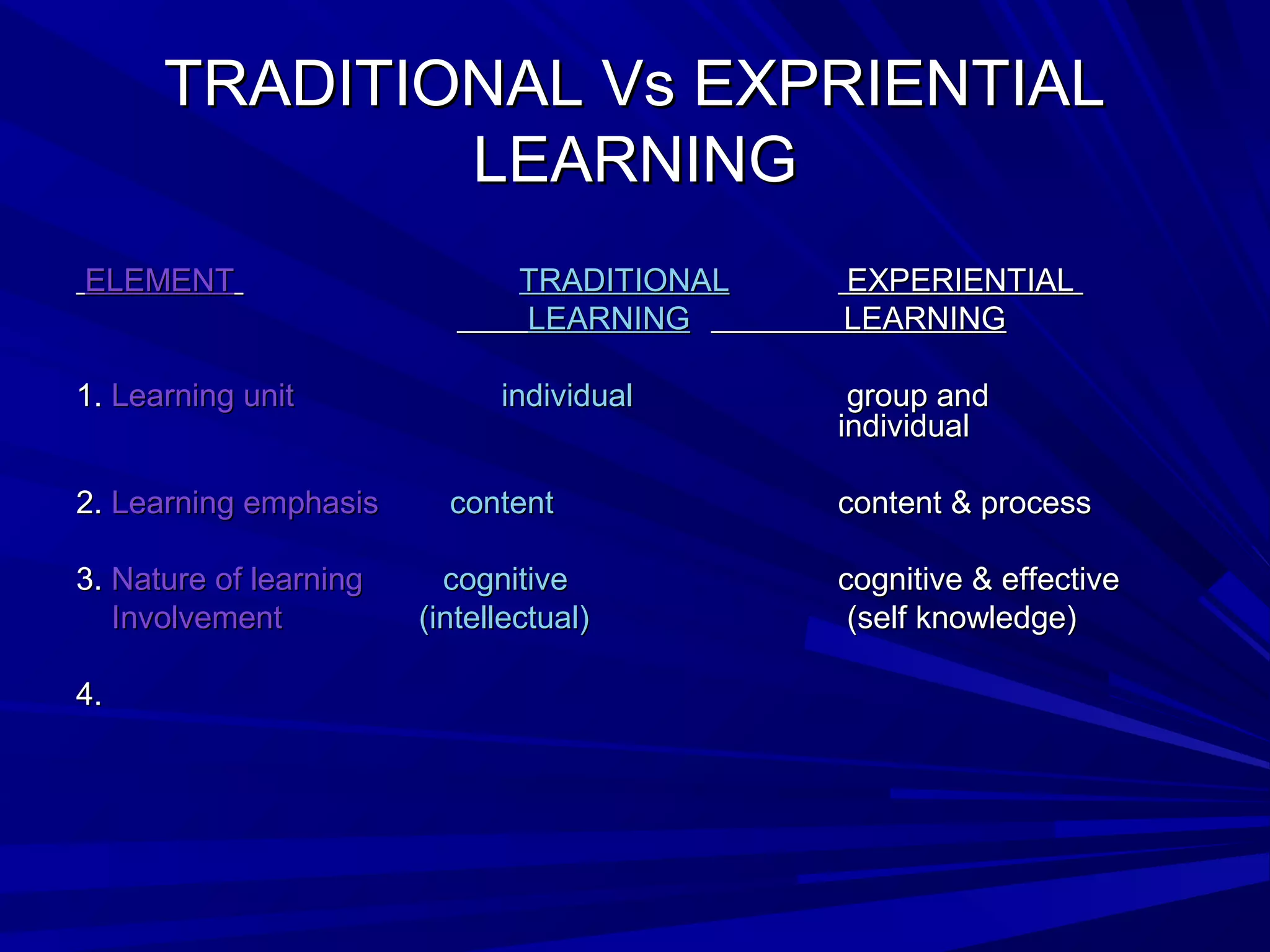 TTRRAADDIITTIIOONNAALL VVss EEXXPPRRIIEENNTTIIAALL 
LLEEAARRNNIINNGG 
EELLEEMMEENNTT TTRRAADDIITTIIOONNAALL EEXXPPEERRIIEENNTTIIAALL 
LLEEAARRNNIINNGG LLEEAARRNNIINNGG 
11.. LLeeaarrnniinngg uunniitt iinnddiivviidduuaall ggrroouupp aanndd 
iinnddiivviidduuaall 
22.. LLeeaarrnniinngg eemmpphhaassiiss ccoonntteenntt ccoonntteenntt && pprroocceessss 
33.. NNaattuurree ooff lleeaarrnniinngg ccooggnniittiivvee ccooggnniittiivvee && eeffffeeccttiivvee 
IInnvvoollvveemmeenntt ((iinntteelllleeccttuuaall)) ((sseellff kknnoowwlleeddggee)) 
44.. 
 
