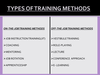 Training methods | PPTX