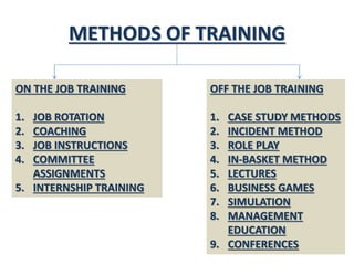 METHODS OF TRAINING
ON THE JOB TRAINING
1. JOB ROTATION
2. COACHING
3. JOB INSTRUCTIONS
4. COMMITTEE
ASSIGNMENTS
5. INTERNSHIP TRAINING
OFF THE JOB TRAINING
1. CASE STUDY METHODS
2. INCIDENT METHOD
3. ROLE PLAY
4. IN-BASKET METHOD
5. LECTURES
6. BUSINESS GAMES
7. SIMULATION
8. MANAGEMENT
EDUCATION
9. CONFERENCES
 