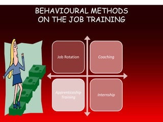 BEHAVIOURAL METHODS
 ON THE JOB TRAINING




     Job Rotation    Coaching




    Apprenticeship
                     Internship
       Training
 