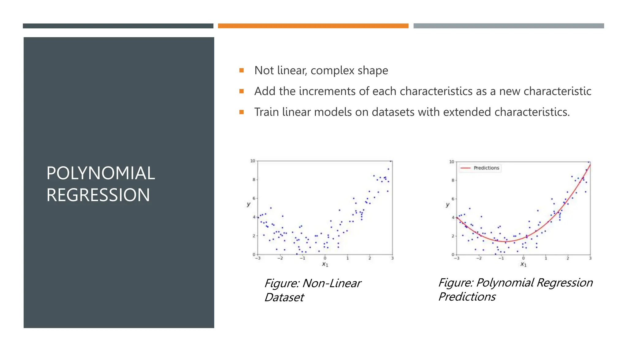 POLYNOMIAL
REGRESSION
Figure: Non-Linear
Dataset
Figure: Polynomial Regression
Predictions
 Not linear, complex shape
 Add the increments of each characteristics as a new characteristic
 Train linear models on datasets with extended characteristics.
 