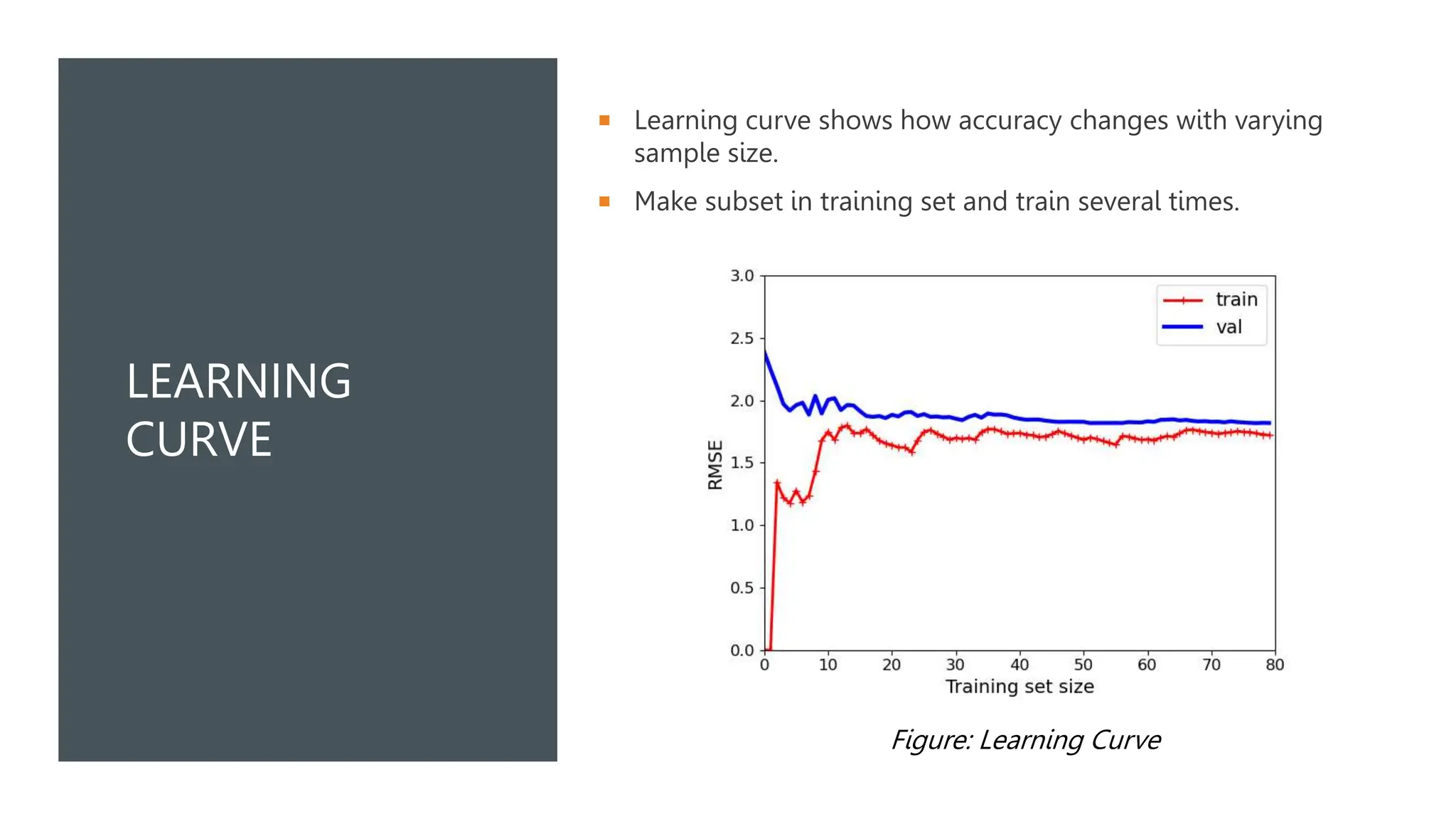 LEARNING
CURVE
 Learning curve shows how accuracy changes with varying
sample size.
 Make subset in training set and train several times.
Figure: Learning Curve
 