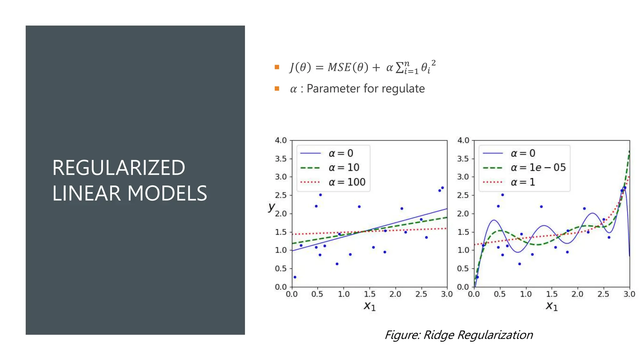 REGULARIZED
LINEAR MODELS
 𝐽 𝜃 = 𝑀𝑆𝐸 𝜃 + 𝛼 𝑖=1
𝑛
𝜃𝑖
2
 𝛼 : Parameter for regulate
Figure: Ridge Regularization
 