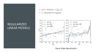 Training Models Chapter 4 Hands on Machine Learning Book | PPT