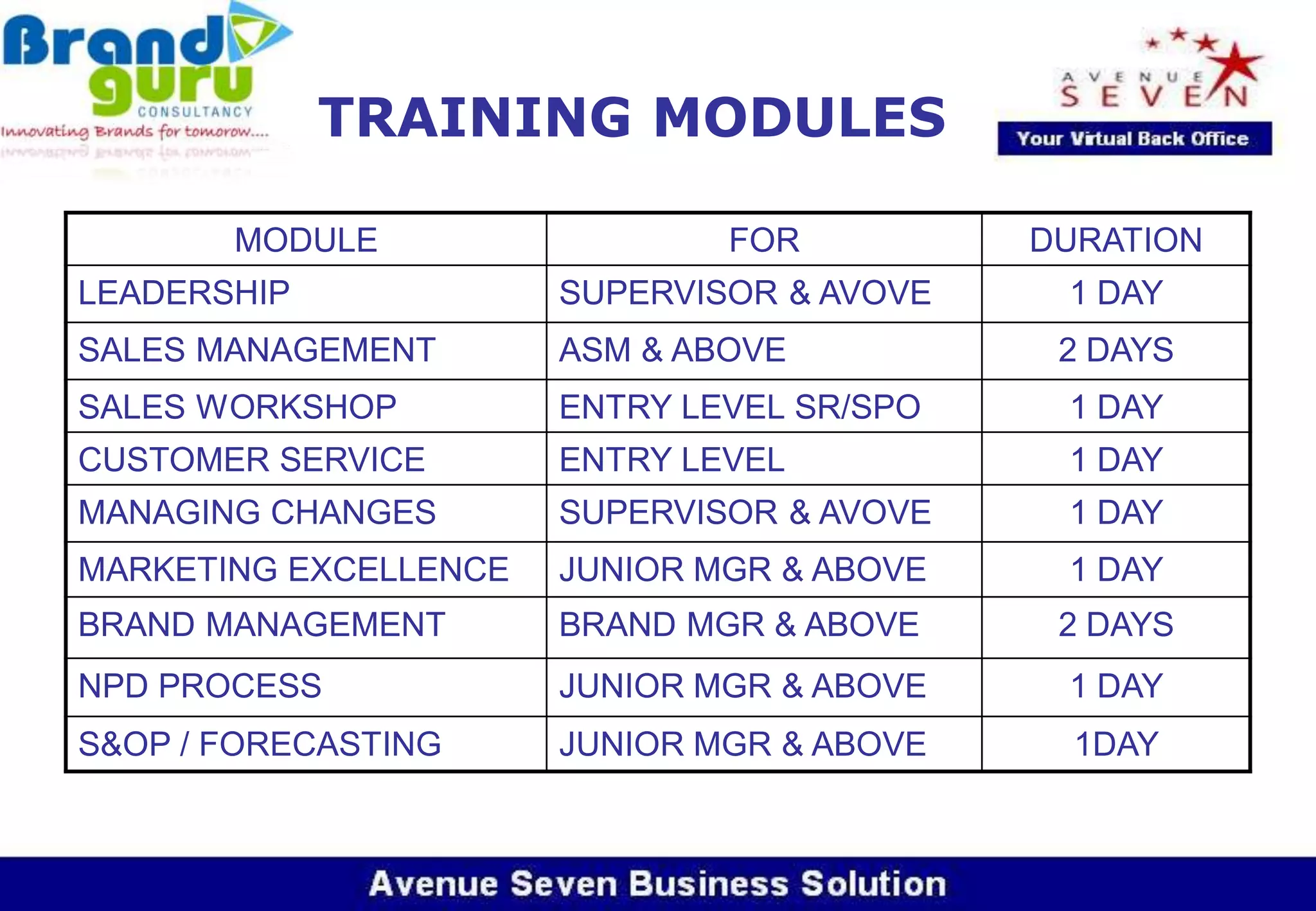 Training Module | PDF | Business Administration | Business
