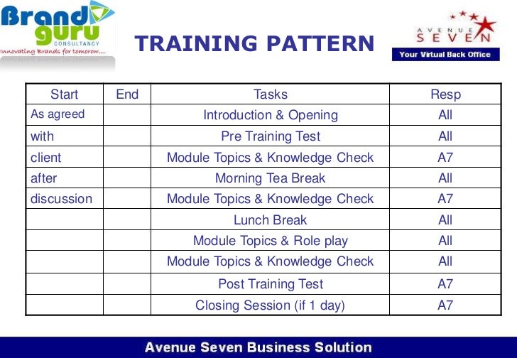 training module training module example