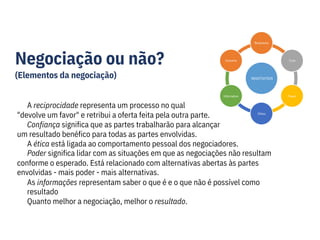 Negociação ou não?
(Elementos da negociação) NEGOTIATION
Outcome
Reciprocity
Trust
Information Power
A reciprocidade representa um processo no qual
"devolve um favor" e retribui a oferta feita pela outra parte. Ethics
Confiança significa que as partes trabalharão para alcançar
um resultado benéfico para todas as partes envolvidas.
A ética está ligada ao comportamento pessoal dos negociadores.
Poder significa lidar com as situações em que as negociações não resultam
conforme o esperado. Está relacionado com alternativas abertas às partes
envolvidas - mais poder - mais alternativas.
As informações representam saber o que é e o que não é possível como
resultado
Quanto melhor a negociação, melhor o resultado.
 