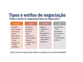 Tipos e estilos de negociação
(Tipos e estilos de negociação/tipos de negociador)
Caroloso
•Amigável
•Bom ouvinte
•Construtivo
•Aberto
•Informativo
•Paciente e
calmo
•Jogador da
equipe
•Confiável
Rígido
•Assertivo
•Dinâmico
•Decisivo
•Líder
•Aproveita a
oportunidade
•Obtém o
melhor para a
oferta
Calculista
•Lógico e
propenso a
fatos
•Persistente e
paciente
•Pesa todas as
alternativas
•Confiante
Hábil
•Socialmente
hábil
•Encantador
•Evita ofender
•Procura
oportunidades
•Articular
Qual estilo de negociação melhor se adequa à sua personalidade?
 