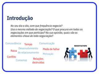 Introdução
No seu dia a dia, com que frequência negocia?
Usa o mesmo método de negociação? O que procura em todas as
negociações em que participa? Na sua opinião, quais são os
elementos-chave de toda negociação?
Concordância Tempo
Desenvolvimento
de relacionamento
Comunicação
Medo de falhar
Motivação
Raiva
Conflito
Relações
destruídas
Consenso
 