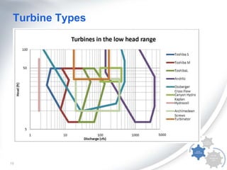 Turbine Types

18

 