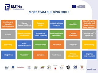 Teamwork Training Module Training module - Teamwor for teambuilding of employees.pdf