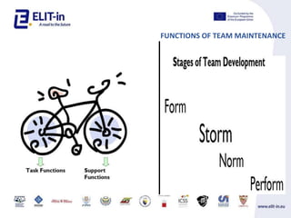 FUNCTIONS OF TEAM MAINTENANCE
 