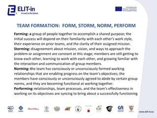 TEAM FORMATION: FORM, STORM, NORM, PERFORM
Forming: a group of people together to accomplish a shared purpose; the
initial success will depend on their familiarity with each other's work style,
their experience on prior teams, and the clarity of their assigned mission.
Storming: disagreement about mission, vision, and ways to approach the
problem or assignment are constant at this stage; members are still getting to
know each other, learning to work with each other, and growing familiar with
the interaction and communication of group members.
Norming: the team has consciously or unconsciously formed working
relationships that are enabling progress on the teams objectives; the
members have consciously or unconsciously agreed to abide by certain group
norms, and they are becoming functional at working together.
Performing: relationships, team processes, and the teams effectiveness in
working on its objectives are syncing to bring about a successfully functioning
 