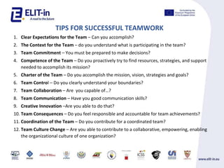TIPS FOR SUCCESSFUL TEAMWORK
1. Clear Expectations for the Team C Can you accomplish?
2. The Context for the Team C do you understand what is participating in the team?
3. Team Commitment C You must be prepared to make decisions?
4. Competence of the Team C Do you proactively try to find resources, strategies, and support
needed to accomplish its mission?
5. Charter of the Team C Do you accomplish the mission, vision, strategies and goals?
6. Team Control C Do you clearly understand your boundaries?
7. Team Collaboration C Are you capable of?
8. Team Communication C Have you good communication skills?
9. Creative Innovation CAre you able to do that?
10. Team Consequences C Do you feel responsible and accountable for team achievements?
11. Coordination of the Team C Do you contribute for a coordinated team?
12. Team Culture Change C Are you able to contribute to a collaborative, empowering, enabling
the organizational culture of one organization?
 