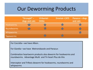 For next time…Puppy and kitten owners need to be given a fecal container for their next visitAgain, reinforces the need to bring oneFecals may be submitted in non-official containersAluminum foil, baggies, paper cups, tupperwaresFecals should be relatively freshOK if they have some cat litter on them but if the specimen is covered it litter and has been for several hours, it may be desiccated and too dry to use