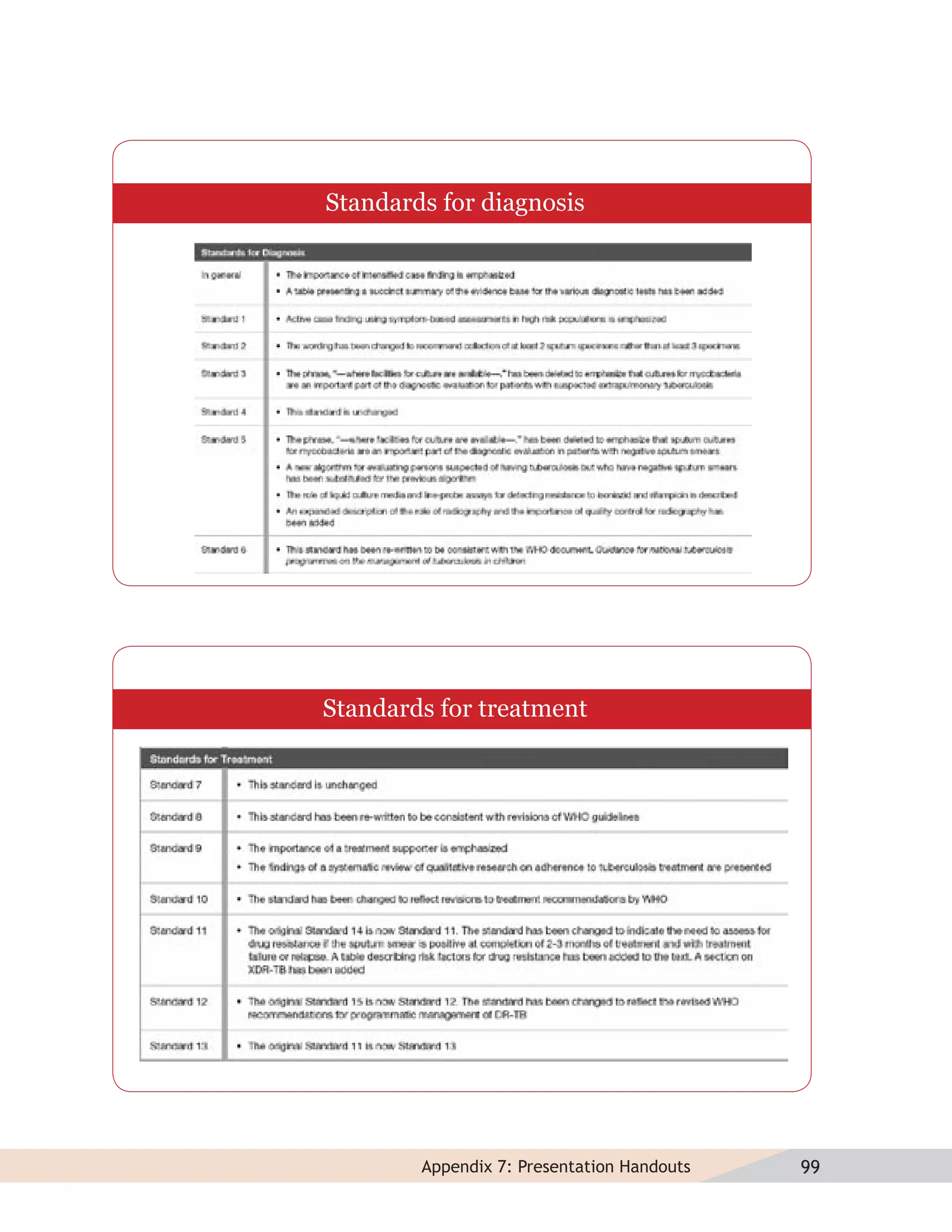 Standards for diagnosis




Standards for treatment




        Appendix 7: Presentation Handouts   99
 