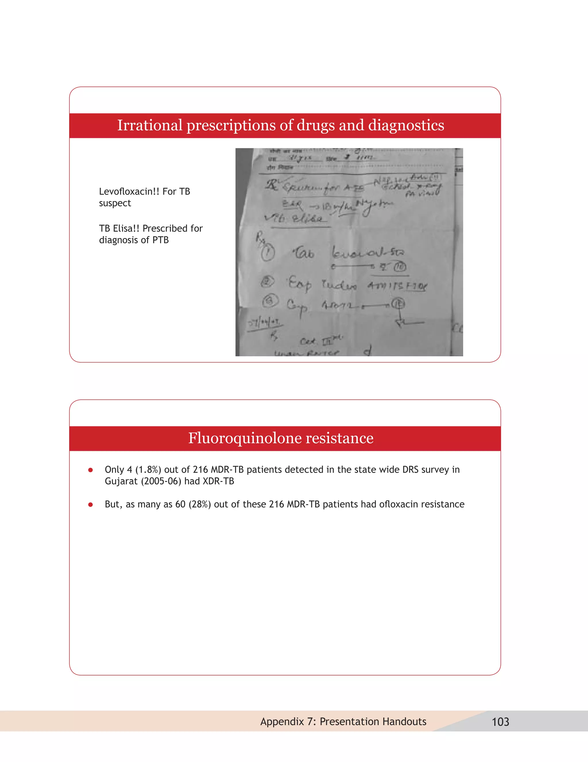 Irrational prescriptions of drugs and diagnostics



    Levoﬂoxacin!! For TB
    suspect

    TB Elisa!! Prescribed for
    diagnosis of PTB




                         Fluoroquinolone resistance
    Only 4 (1.8%) out of 216 MDR-TB patients detected in the state wide DRS survey in
     Gujarat (2005-06) had XDR-TB

    But, as many as 60 (28%) out of these 216 MDR-TB patients had oﬂoxacin resistance




                                        Appendix 7: Presentation Handouts                103
 