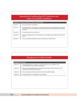 Standards for addressing HIV Infection and
             other Co-morbid conditions




               Standards for Public Health




100    Training Module for Medical Practitioners
 