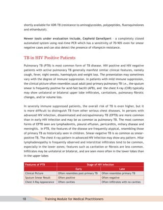 shortly available for XDR-TB (resistance to aminoglycosides, polypeptides, ﬂuoroquinolones
and ethambutol).


Newer tools under evaluation include, Cepheid GeneXpert – a completely closed
automated system using real-time PCR which has a sensitivity of 70-90% even for smear
negative cases and can also detect the presence of rifampicin resistance.


TB in HIV Positive Patients
Pulmonary TB (PTB) is most common form of TB disease. HIV positive and HIV negative
patients with active pulmonary TB generally manifest similar clinical features, namely
cough, fever, night sweats, haemoptysis and weight loss. The presentation may sometimes
vary with the degree of immune suppression. In patients with mild immune suppression,
the clinical picture often resembles usual adult post-primary pulmonary TB i.e., the sputum
smear is frequently positive for acid-fast bacilli (AFB), and the chest X-ray (CXR) typically
may show unilateral or bilateral upper lobe inﬁltrates, cavitations, pulmonary ﬁbrotic
changes, and/or volume loss.


In severely immune suppressed patients, the overall risk of TB is even higher, but it
is more difﬁcult to distinguish TB from other serious chest diseases. In persons with
advanced HIV infection, disseminated and extrapulmonary TB (EPTB) are more common
than in early HIV infection and may be as common as pulmonary TB. The most common
forms of EPTB seen are lymphadenitis, pleural effusion, pericarditis, miliary disease and
meningitis. In PTB, the features of the disease are frequently atypical, resembling those
of primary TB as historically seen in children. Smear-negative TB is as common as smear-
positive TB. The chest X-ray pattern in advanced HIV infection may show any pattern. Hilar
lymphadenopathy is frequently observed and interstitial inﬁltrates tend to be common,
especially in the lower zones; features such as cavitation or ﬁbrosis are less common.
Inﬁltrates may be unilateral or bilateral, and are seen more often in the lower lobes than
in the upper lobes


 Features of PTB                                      Stage of HIV Infection
                                              Early                              Late
 Clinical Picture            Often resembles post-primary TB      Often resembles primary TB
 Sputum Smear Result         Often positive                       Often negative
 Chest X-Ray Appearance      Often cavities                       Often inﬁltrates with no cavities




18                  Training Module for Medical Practitioners
 