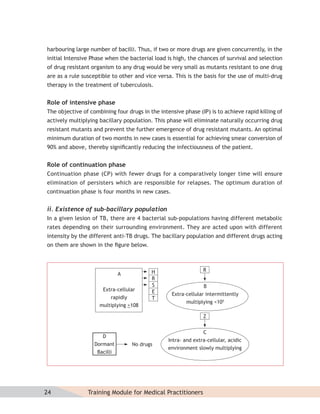 harbouring large number of bacilli. Thus, if two or more drugs are given concurrently, in the
initial Intensive Phase when the bacterial load is high, the chances of survival and selection
of drug resistant organism to any drug would be very small as mutants resistant to one drug
are as a rule susceptible to other and vice versa. This is the basis for the use of multi-drug
therapy in the treatment of tuberculosis.


Role of intensive phase
The objective of combining four drugs in the intensive phase (IP) is to achieve rapid killing of
actively multiplying bacillary population. This phase will eliminate naturally occurring drug
resistant mutants and prevent the further emergence of drug resistant mutants. An optimal
minimum duration of two months in new cases is essential for achieving smear conversion of
90% and above, thereby signiﬁcantly reducing the infectiousness of the patient.


Role of continuation phase
Continuation phase (CP) with fewer drugs for a comparatively longer time will ensure
elimination of persisters which are responsible for relapses. The optimum duration of
continuation phase is four months in new cases.


ii. Existence of sub-bacillary population
In a given lesion of TB, there are 4 bacterial sub-populations having different metabolic
rates depending on their surrounding environment. They are acted upon with different
intensity by the different anti-TB drugs. The bacillary population and different drugs acting
on them are shown in the ﬁgure below.



                                          H                     R
                              A
                                          R
                                          S                     B
                      Extra-cellular      E       Extra-cellular intermittently
                         rapidly          T
                                                        multiplying <105
                     multiplying >108

                                                                Z


                                                                C
                      D
                                                 Intra- and extra-cellular, acidic
                   Dormant        No drugs
                                                 environment slowly multiplying
                    Bacilli




24              Training Module for Medical Practitioners
 