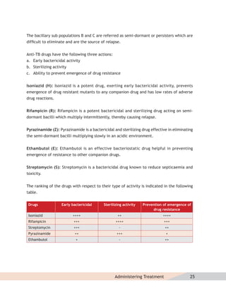 The bacillary sub populations B and C are referred as semi-dormant or persisters which are
difﬁcult to eliminate and are the source of relapse.


Anti-TB drugs have the following three actions:
a. Early bactericidal activity
b. Sterilizing activity
c. Ability to prevent emergence of drug resistance


Isoniazid (H): Isoniazid is a potent drug, exerting early bactericidal activity, prevents
emergence of drug resistant mutants to any companion drug and has low rates of adverse
drug reactions.


Rifampicin (R): Rifampicin is a potent bactericidal and sterilizing drug acting on semi-
dormant bacilli which multiply intermittently, thereby causing relapse.


Pyrazinamide (Z): Pyrazinamide is a bactericidal and sterilizing drug effective in eliminating
the semi-dormant bacilli multiplying slowly in an acidic environment.


Ethambutol (E): Ethambutol is an effective bacteriostatic drug helpful in preventing
emergence of resistance to other companion drugs.


Streptomycin (S): Streptomycin is a bactericidal drug known to reduce septicaemia and
toxicity.


The ranking of the drugs with respect to their type of activity is indicated in the following
table.


 Drugs              Early bactericidal     Sterilizing activity   Prevention of emergence of
                                                                       drug resistance
 Isoniazid                ++++                     ++                        ++++
 Rifampicin                +++                    ++++                       +++
 Streptomycin              +++                      -                         ++
 Pyrazinamide              ++                      +++                        +
 Ethambutol                 +                       -                         ++




                                                  Administering Treatment                   25
 