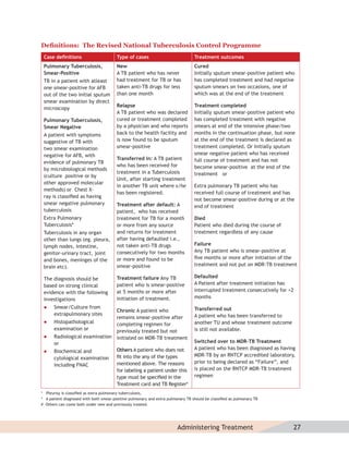 Deﬁnitions: The Revised National Tuberculosis Control Programme
 Case deﬁnitions                        Type of cases                            Treatment outcomes
 Pulmonary Tuberculosis,                New                                      Cured
 Smear-Positive                         A TB patient who has never               Initially sputum smear-positive patient who
 TB in a patient with atleast           had treatment for TB or has              has completed treatment and had negative
 one smear-positive for AFB             taken anti-TB drugs for less             sputum smears on two occasions, one of
 out of the two initial sputum          than one month                           which was at the end of the treatment
 smear examination by direct
                                        Relapse                                  Treatment completed
 microscopy
                                        A TB patient who was declared            Initially sputum smear-positive patient who
 Pulmonary Tuberculosis,                cured or treatment completed             has completed treatment with negative
 Smear Negative                         by a physician and who reports           smears at end of the intensive phase/two
 A patient with symptoms                back to the health facility and          months in the continuation phase, but none
 suggestive of TB with                  is now found to be sputum                at the end of the treatment is declared as
 two smear examination                  smear-positive                           treatment completed. Or Initially sputum
 negative for AFB, with                                                          smear negative patient who has received
                                        Transferred in: A TB patient             full course of treatment and has not
 evidence of pulmonary TB
                                        who has been received for                become smear-positive at the end of the
 by microbiological methods
                                        treatment in a Tuberculosis              treatment or
 (culture positive or by
                                        Unit, after starting treatment
 other approved molecular
                                        in another TB unit where s/he            Extra pulmonary TB patient who has
 methods) or Chest X-
                                        has been registered.                     received full course of treatment and has
 ray is classiﬁed as having
                                                                                 not become smear-positive during or at the
 smear negative pulmonary               Treatment after default: A               end of treatment
 tuberculosis                           patient, who has received
 Extra Pulmonary                        treatment for TB for a month             Died
 Tuberculosis*                          or more from any source                  Patient who died during the course of
 Tuberculosis in any organ              and returns for treatment                treatment regardless of any cause
 other than lungs (eg. pleura,          after having defaulted i.e.,
 lymph nodes, intestine,                not taken anti-TB drugs                  Failure
 genitor-urinary tract, joint           consecutively for two months             Any TB patient who is smear-positive at
 and bones, meninges of the             or more and found to be                  ﬁve months or more after initiation of the
 brain etc).                            smear-positive                           treatment and not put on MDR-TB treatment

 The diagnosis should be                Treatment failure Any TB                 Defaulted
 based on strong clinical               patient who is smear-positive            A Patient after treatment initiation has
 evidence with the following            at 5 months or more after                interrupted treatment consecutively for >2
 investigations                         initiation of treatment.                 months

     Smear/Culture from                                                         Transferred out
                                        Chronic A patient who
      extrapulmonary sites                                                       A patient who has been transferred to
                                        remains smear-positive after
     Histopathological                 completing regimen for                   another TU and whose treatment outcome
      examination or                    previously treated but not               is still not available.
     Radiological examination          initiated on MDR-TB treatment
      or                                                                         Switched over to MDR-TB Treatment
                                        Others A patient who does not            A patient who has been diagnosed as having
     Biochemical and
                                        ﬁt into the any of the types             MDR-TB by an RNTCP accredited laboratory,
      cytological examination
                                        mentioned above. The reasons             prior to being declared as “Failure”, and
      including FNAC
                                        for labeling a patient under this        is placed on the RNTCP MDR-TB treatment
                                        type must be speciﬁed in the             regimen
                                        Treatment card and TB Register#
* Pleurisy is classiﬁed as extra pulmonary tuberculosis,
* A patient diagnosed with both smear-positive pulmonary and extra pulmonary TB should be classiﬁed as pulmonary TB
# Others can come both under new and previously treated.




                                                                        Administering Treatment                            27
 