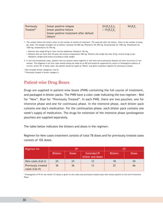 Previously                 Smear-positive relapse                                           2H3R3Z3E3S3                   5H3R3E3
 Treated**                  Smear-positive failure                                           / 1H3R3Z3E3
                            Smear-positive treatment after default
                            Others2
1. The number before the letters refers to the number of months of treatment. The subscript after the letters refers to the number of doses
   per week. The dosage strengths are as follows: Isoniazid (H) 600 mg, Rifampicin (R) 450 mg, Pyrazinamide (Z) 1500 mg, Ethambutol (E)
   1200 mg, Streptomycin (S) 750 mg.

     • Patients who weigh 60 kg or more receive additional rifampicin 150 mg.
     • Patients who are more than 50 years old receive streptomycin 500 mg. Patients who weigh less than 30 kg, receive drugs as per
       Paediatric weight band boxes according to body weight.

2. In rare and exceptional cases, patients who are sputum smear-negative or who have extra-pulmonary disease can have recurrence or non-
   resonse. This diagnosis in all such cases should always be made by an MO and should be supported by culture or histological evidence of
   current, active TB. In these cases, the patient should be typed as ‘Others’ and given treatment regimen for previously treated.

* New includes former categories I and III.
** Previously treated is former category II.




Patient wise Drug Boxes
Drugs are supplied in patient-wise boxes (PWB) containing the full course of treatment,
and packaged in blister packs. The PWB have a color code indicating the two regimen - Red
for “New”, Blue for “Previously Treated”. In each PWB, there are two pouches; one for
intensive phase and one for continuous phase. In the intensive phase, each blister pack
contains one day’s medication. For the continuation phase, each blister pack contains one
week’s supply of medication. The drugs for extension of the intensive phase (prolongation
pouches) are supplied separately.


The table below indicates the blisters and doses in the regimen:


Regimen for New cases treatment consists of total 78 doses and for previously treated cases
consists of 102 doses.


 Regimen for                                                  IP*                                                     CP
                                   Blisters            Doses             Extended IP                  Blisters                 Doses
                                                                      blister and doses
 New cases (Cat-I)                     24                24                     12                        18                     54
 Previously treated                    36                36                     12                        22                     66
 cases (Cat-II)
* Prolongation of IP for one month (12 doses) is given to new cases and previously treated cases who remain positive at the end of Intensive
Phase




30                        Training Module for Medical Practitioners
 