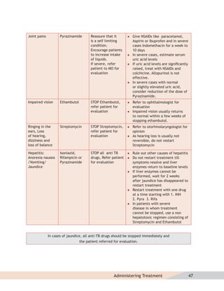 Joint pains          Pyrazinamide      Reassure that it          Give NSAIDs like paracetamol,
                                       is a self limiting         Aspirin or Ibuprofen and in severe
                                       condition.                 cases Indomethacin for a week to
                                       Encourage patients         10 days
                                       to increase intake        In severe cases, estimate serum
                                       of liquids.                uric acid levels
                                       If severe, refer          If uric acid levels are signiﬁcantly
                                       patient to MO for          raised, treat with NSAIDs and
                                       evaluation                 colchicine. Allopurinol is not
                                                                  effective.
                                                                 In severe cases with normal
                                                                  or slightly elevated uric acid,
                                                                  consider reduction of the dose of
                                                                  Pyrazinamide.
Impaired vision      Ethambutol        STOP Ethambutol,          Refer to ophthalmologist for
                                       refer patient for          evaluation
                                       evaluation                Impaired vision usually returns
                                                                  to normal within a few weeks of
                                                                  stopping ethambutol.
Ringing in the       Streptomycin      STOP Streptomycin,        Refer to otorhinolaryngologist for
ears, Loss                             refer patient for          opinion
of hearing,                            evaluation                As hearing loss is usually not
dizziness and                                                     reversible, do not restart
loss of balance                                                   Streptomycin

Hepatitis:           Isoniazid,        STOP all anti TB          Rule out other causes of hepatitis
Anorexia nausea      Rifampicin or     drugs, Refer patient      Do not restart treatment till
/Vomiting/           Pyrazinamide      for evaluation             symptoms resolve and liver
Jaundice                                                          enzymes return to baseline levels
                                                                 If liver enzymes cannot be
                                                                  performed, wait for 2 weeks
                                                                  after jaundice has disappeared to
                                                                  restart treatment
                                                                 Restart treatment with one drug
                                                                  at a time starting with 1. INH
                                                                  2. Pyra 3. Rifa
                                                                 In patients with severe
                                                                  disease in whom treatment
                                                                  cannot be stopped, use a non
                                                                  hepatotoxic regimen consisting of
                                                                  Streptomycin and Ethambutol


              In cases of jaundice, all anti-TB drugs should be stopped immediately and
                                 the patient referred for evaluation.




                                                     Administering Treatment                             47
 