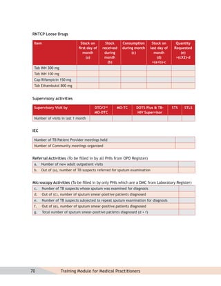 RNTCP Loose Drugs

 Item                          Stock on       Stock     Consumption         Stock on       Quantity
                              ﬁrst day of   received    during month       last day of    Requested
                                month        during          (c)             month            (e)
                                  (a)        month                             (d)         =(cX2)-d
                                               (b)                          =(a+b)-c
 Tab INH 300 mg
 Tab INH 100 mg
 Cap Rifampicin 150 mg
 Tab Ethambutol 800 mg


Supervisory activities

 Supervisory Visit by                  DTO/2nd       MO-TC      DOTS Plus & TB-          STS   STLS
                                       MO-DTC                    HIV Supervisor
 Number of visits in last 1 month


IEC

 Number of TB Patient Provider meetings held
 Number of Community meetings organized


Referral Activities (To be ﬁlled in by all PHIs from OPD Register)
 a.   Number of new adult outpatient visits
 b.   Out of (a), number of TB suspects referred for sputum examination


Microscopy Activities (To be ﬁlled in by only PHIs which are a DMC from Laboratory Register)
 c.     Number of TB suspects whose sputum was examined for diagnosis
 d.     Out of (c), number of sputum smear-positive patients diagnosed
 e.     Number of TB suspects subjected to repeat sputum examination for diagnosis
 f.     Out of (e), number of sputum smear-positive patients diagnosed
 g.     Total number of sputum smear-positive patients diagnosed (d + f)




70                 Training Module for Medical Practitioners
 