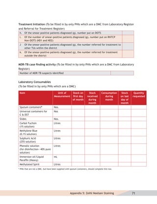 Treatment Initiation (To be ﬁlled in by only PHIs which are a DMC from Laboratory Register
and Referral for Treatment Register)
 h. Of the smear-positive patients diagnosed (g), number put on DOTS
 i.   Of the number of smear-positive patients diagnosed (g), number put on RNTCP
      Non-DOTS (ND1 and ND2)
 J    Of the smear-positive patients diagnosed (g), the number referred for treatment to
      other TUs within the district
 k. Of the smear-positive patients diagnosed (g), the number referred for treatment
    outside the district


MDR-TB case ﬁnding activity (To be ﬁlled in by only PHIs which are a DMC from Laboratory
Register)
 Number of MDR-TB suspects identiﬁed


Laboratory Consumables
(To be ﬁlled in by only PHIs which are a DMC)

 Item                                  Unit of           Stock on         Stock        Consumption     Stock     Quantity
                                     Measurement         ﬁrst day       received          during      on last   requested
                                                         of month        during           month       day of
                                                                         month                        month
 Sputum containers*                  Nos.
 Universal containers for            Nos
 C & DST
 Slides                              Nos.
 Carbol Fuchsin                      Litres
 (1% solution)
 Methylene Blue                      Litres
 (0.1% solution)
 Sulphuric Acid                      Litres
 (25% solution)
 Phenolic solution                   Litres
 (for disinfection-~40% pure
 solution)
 Immersion oil/Liquid                mL
 Parafﬁn (Heavy)
 Methylated Spirit                   Litres
* PHIs that are not a DMC, but have been supplied with sputum containers, should complete this row.




                                                      Appendix 5: Zeihl Neelsen Staining                        71
 