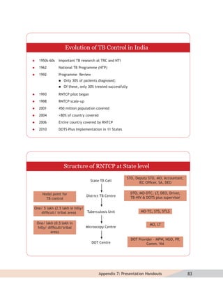 Evolution of TB Control in India

    1950s-60s   Important TB research at TRC and NTI
    1962        National TB Programme (NTP)
    1992        Programme Review
                    Only 30% of patients diagnosed;
                    Of these, only 30% treated successfully

    1993        RNTCP pilot began
    1998        RNTCP scale-up
    2001        450 million population covered
    2004        >80% of country covered
    2006        Entire country covered by RNTCP
    2010        DOTS Plus Implementation in 11 States




                     Structure of RNTCP at State level
                                                           STO, Deputy STO, MO, Accountant,
                                     State TB Cell                IEC Ofﬁcer, SA, DEO


       Nodal point for                                         DTO, MO-DTC, LT, DEO, Driver,
                                  District TB Centre           TB-HIV & DOTS plus supervisor
         TB control

One/ 5 lakh (2.5 lakh in hilly/
   difﬁcult/ tribal area)          Tuberculosis Unit                 MO-TC, STS, STLS


    One/ lakh (0.5 lakh in                                                MO, LT
    hilly/ difﬁcult/tribal        Microscopy Centre
             area)

                                                               DOT Provider – MPW, NGO, PP,
                                      DOT Centre                        Comm. Vol




                                           Appendix 7: Presentation Handouts                   83
 