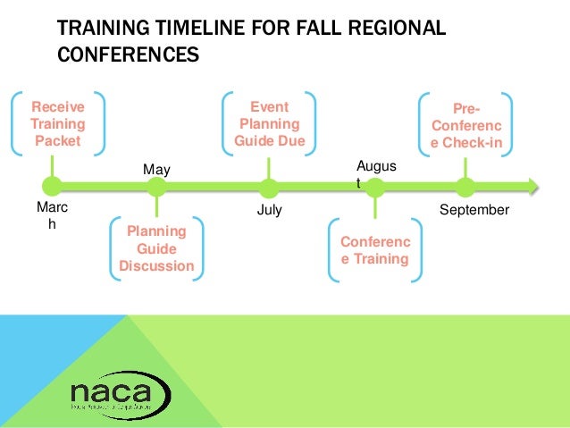 Training module sample