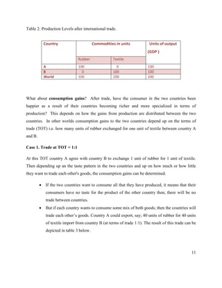 11
Table 2: Production Levels after international trade.
What about consumption gains? After trade, have the consumer in the two countries been
happier as a result of their countries becoming richer and more specialized in terms of
production? This depends on how the gains from production are distributed between the two
countries. In other worlds consumption gains to the two countries depend up on the terms of
trade (TOT) i.e. how many units of rubber exchanged for one unit of textile between country A
and B.
Case 1. Trade at TOT = 1:1
At this TOT country A agree with country B to exchange 1 unit of rubber for 1 unit of textile.
Then depending up an the taste pattern in the two countries and up on how much or how little
they want to trade each other's goods, the consumption gains can be determined.
 If the two countries want to consume all that they have produced, it means that their
consumers have no taste for the product of the other country then, there will be no
trade between countries.
 But if each country wants to consume some mix of both goods; then the countries will
trade each other‘s goods. Country A could export, say; 40 units of rubber for 40 units
of textile import from country B (at terms of trade 1:1). The result of this trade can be
depicted in table 3 below.
Country Commodities in units Units of output
(GDP )
Rubber Textile
A 100 0 100
B 0 100 100
World 100 100 200
 