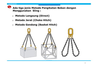 Training Modul_Rigging & Lifting Opeation.pdf